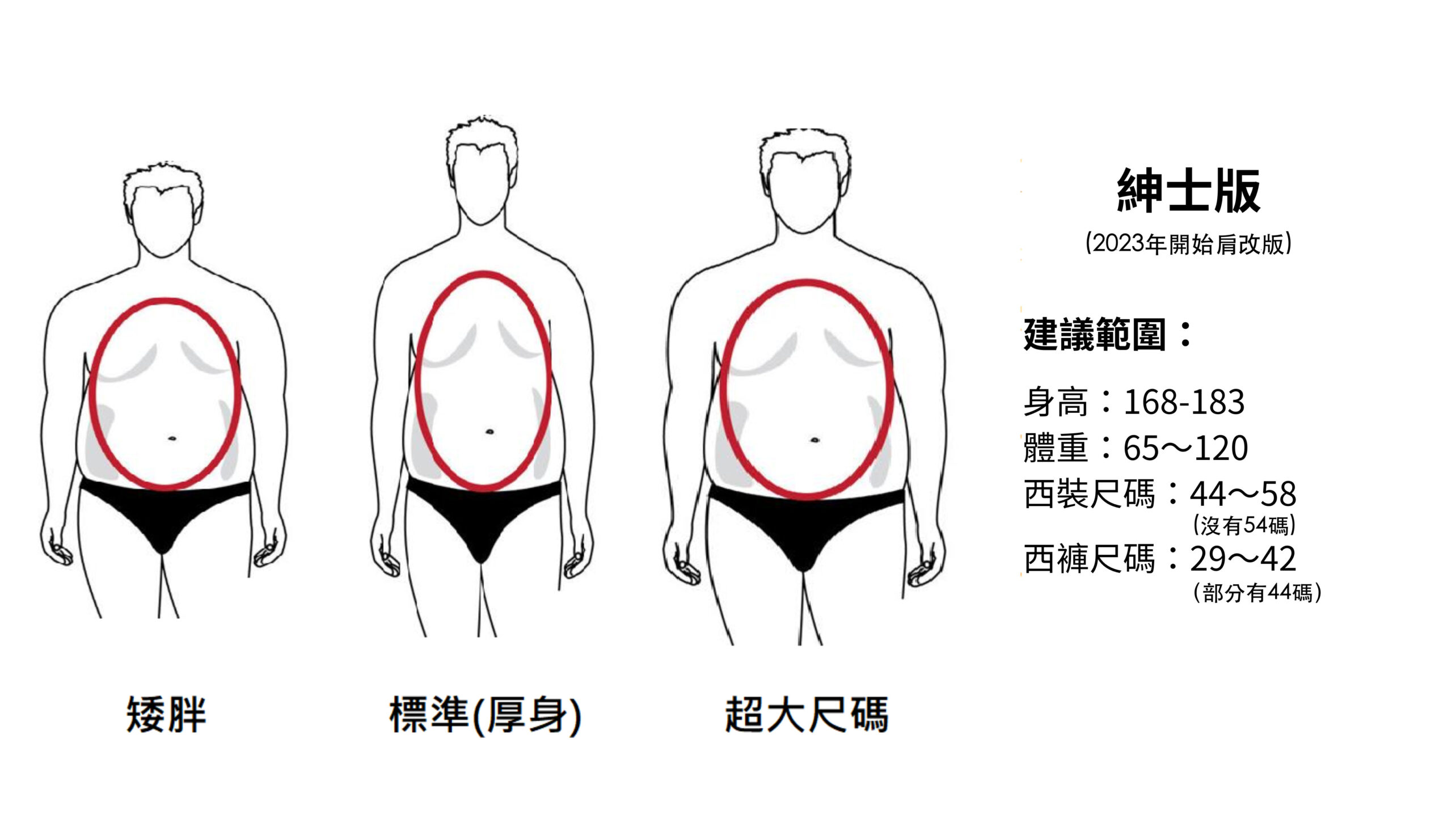紳士版尺寸建議範圍與適合身形對照圖