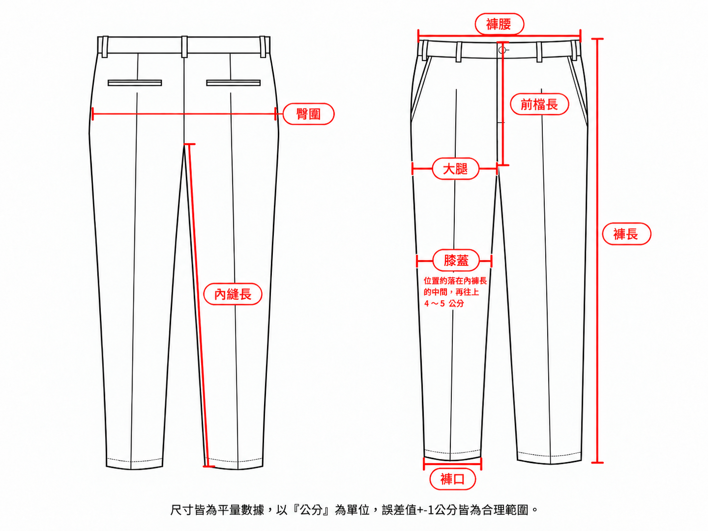 西裝褲尺寸量法示意圖